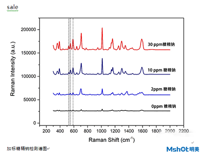 甜味劑再掀風(fēng)波，白酒隱患如何快速篩查？
