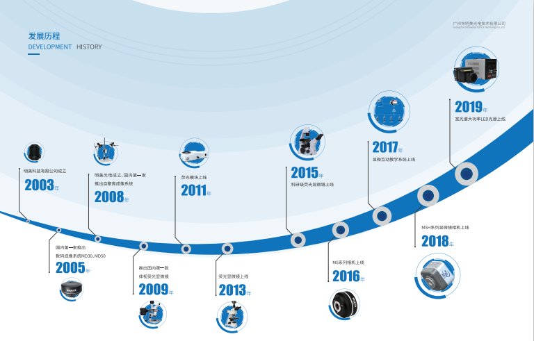 明美畫冊正式上線啦！